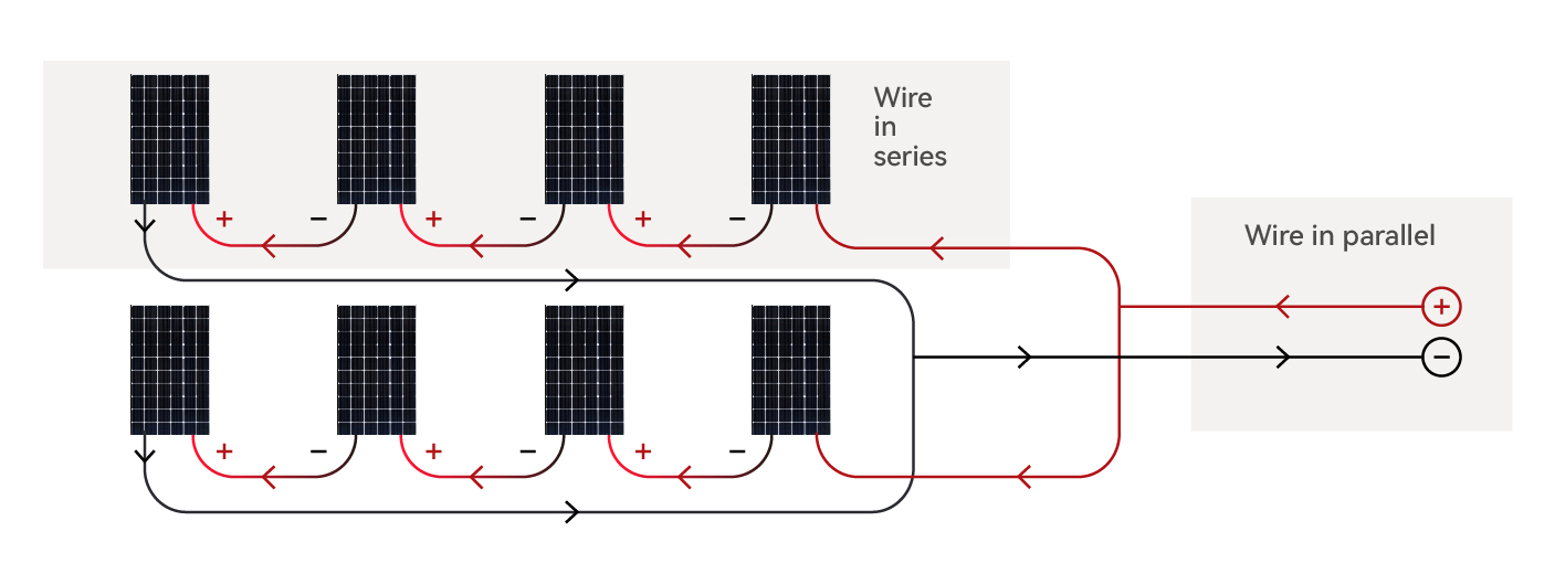 solar panel parallel connection solar panel parallel