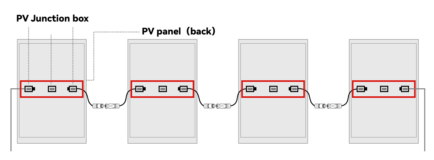 solar panel connection solar panel string